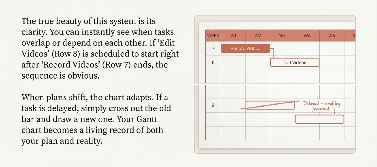Visual Gantt Charts Example