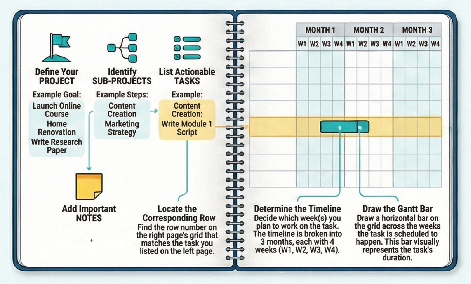 3-Month Gantt Chart Example